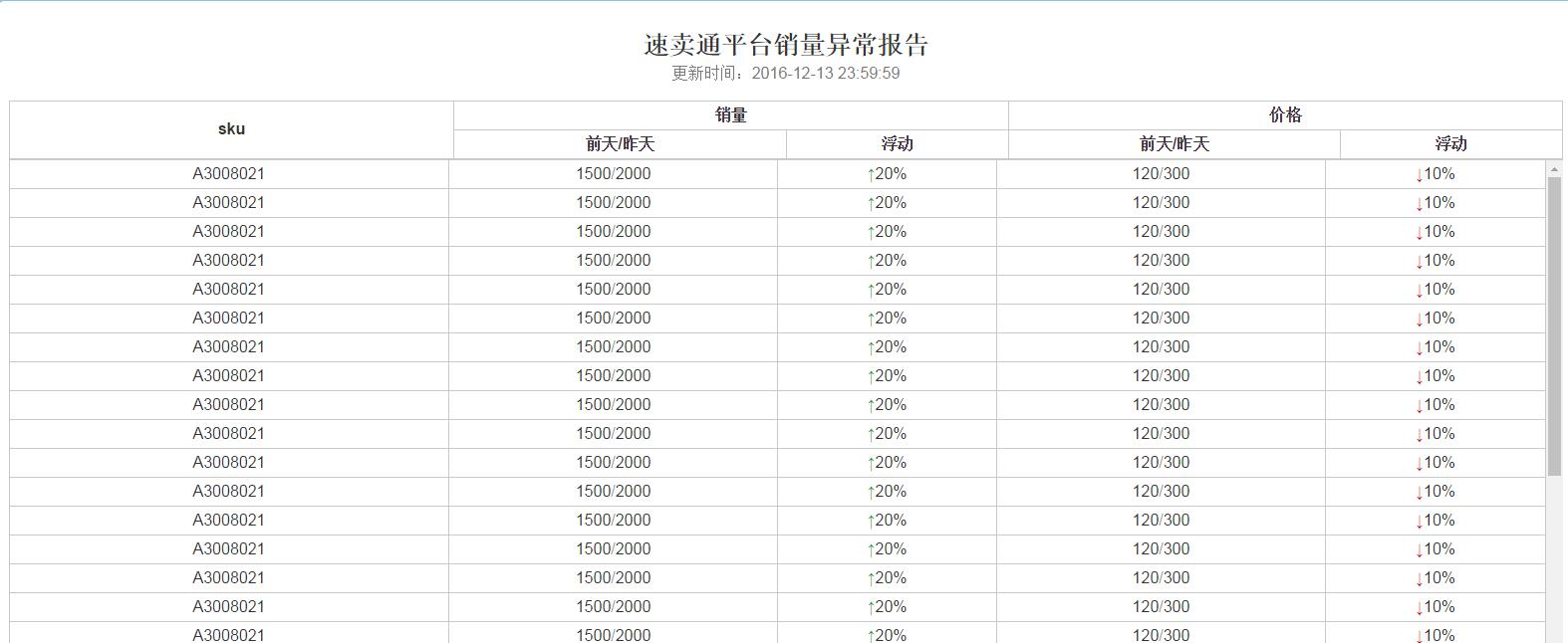 快消业务报错价  第1张